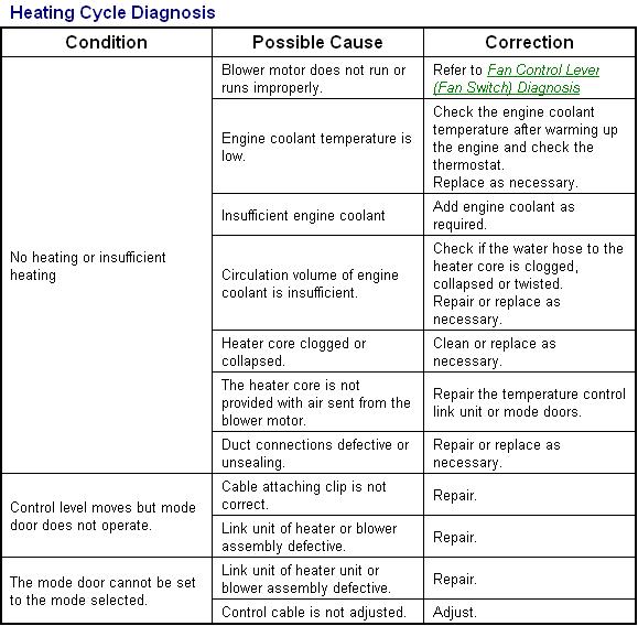 VX_Heating_Diagnosis