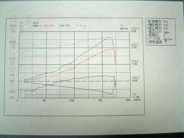 264.1PS  33.4kgm