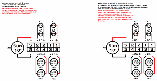 Sound system layout