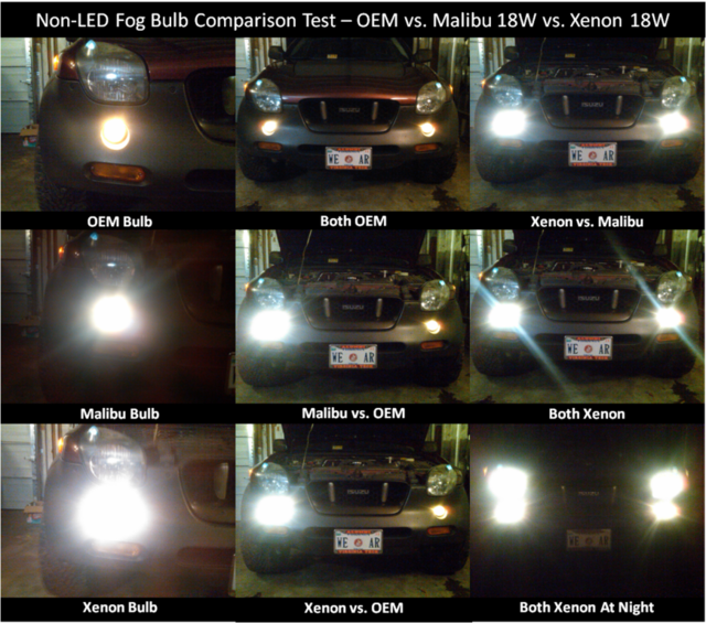 Non-LED Fog Lamp Bulb Comparison Chart