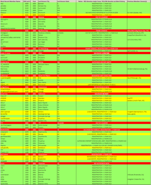 Foxfire Registry May 2011