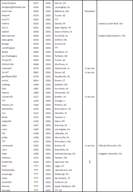 Foxfire Registry