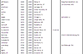 Foxfire_Registry_Page_11.PNG