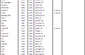 Foxfire_Registry_Page_21.PNG