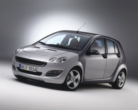 Smart Formore Actual