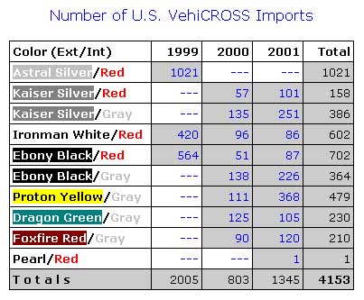 Number of VX's made