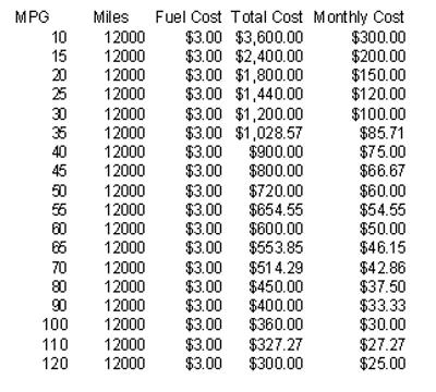 Fuel Cost Comparison Chart