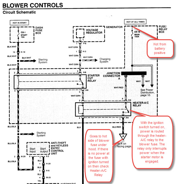 Heater/AC blower motor, problem solving tips!