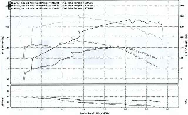 Dyno1