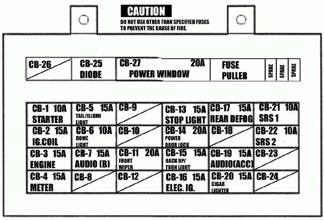 fuse map