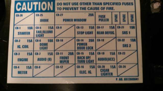 DS Fusebox diagram