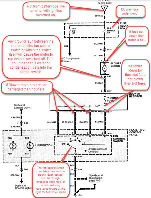 Heater/AC blower motor, problem solving tips!
