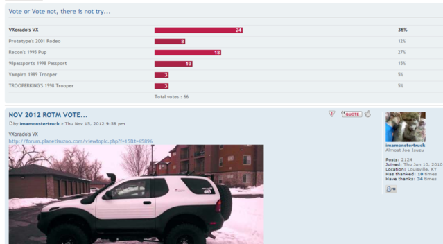 Planetisuzoo_com_View_topic_-_NOV_2012_ROTM_VOTE_
