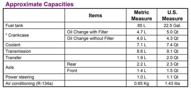 capacities