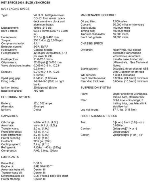 key_specs