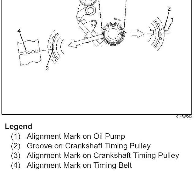 timing belt alignment marks