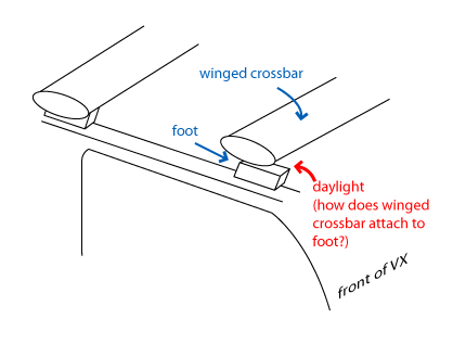 roofrack disconcerting diagram