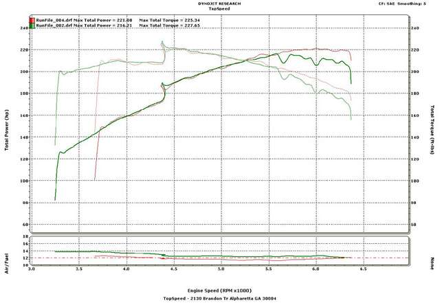 New_Dyno